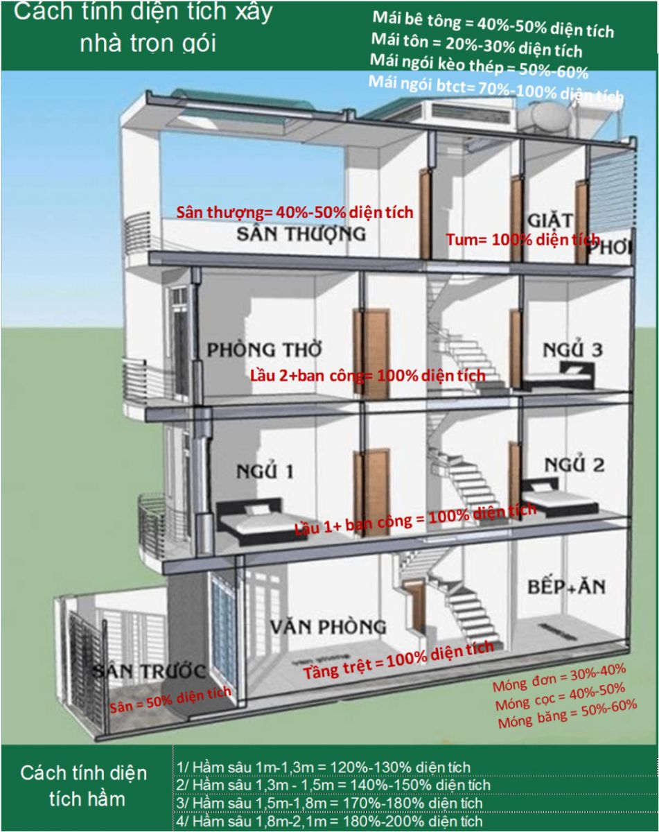 BÁO GIÁ XÂY DỰNG NHÀ TRỌN GÓI 2023