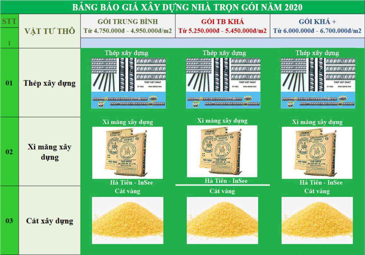 BÁO GIÁ XÂY DỰNG NHÀ TRỌN GÓI 2023